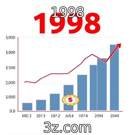 Desempenho financeiro dos principais provedores de jogos